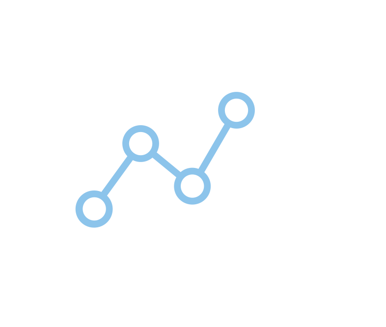 integrations